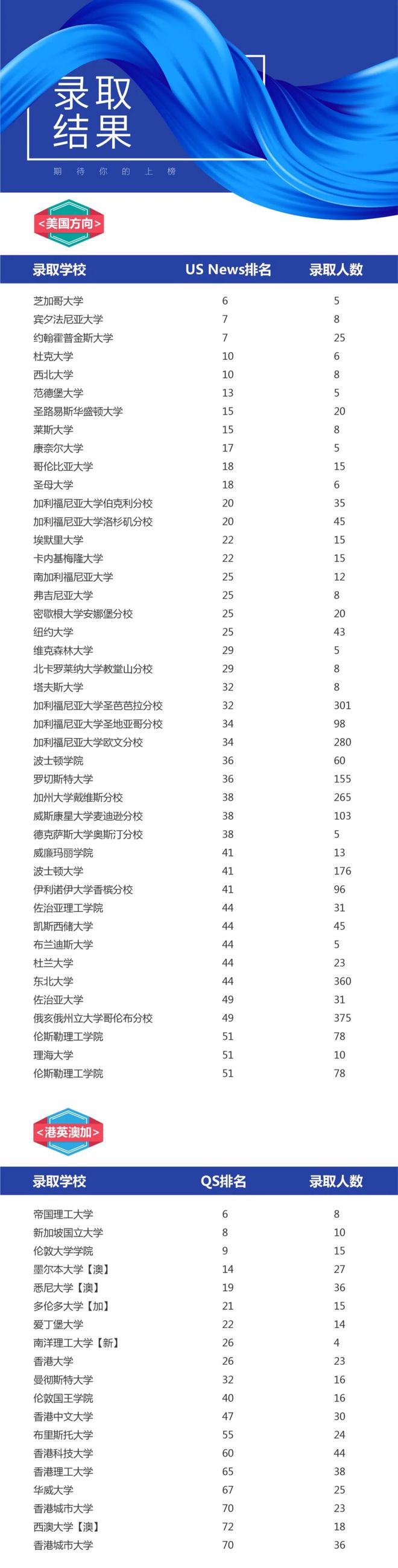 澳洲留学变天配额27万人我们该如何准备？(图6)