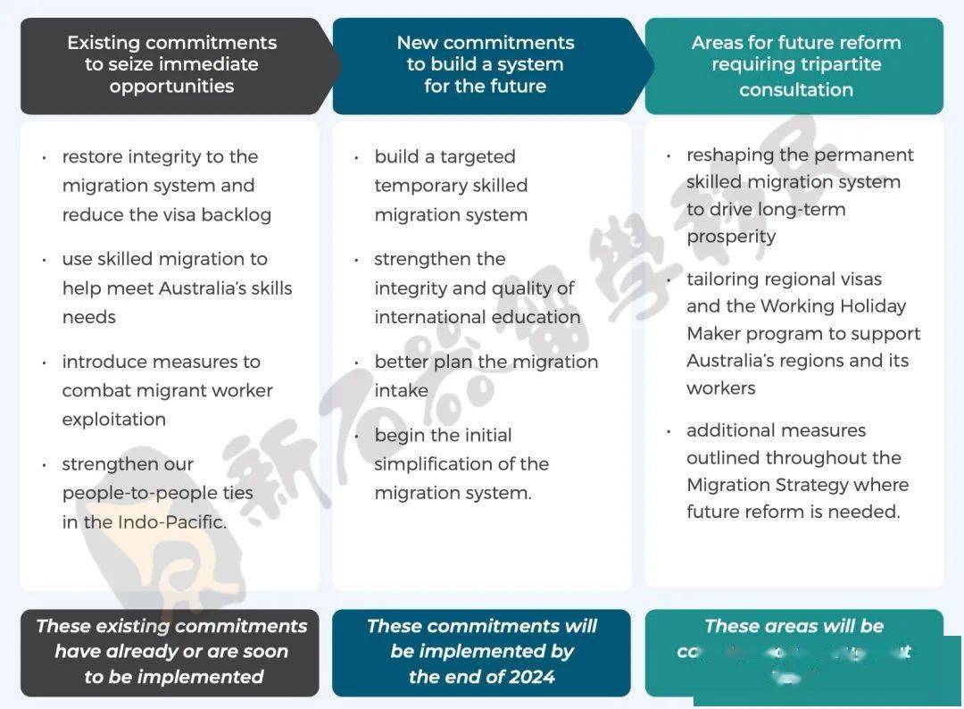 移民改革报告官宣！大批留学生和485申请人将受影响！2024年实施！(图2)