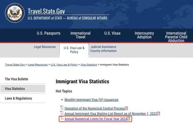 亨瑞移民发布干货TIPS一站式解读2024年美国投资移民注意事项(图2)