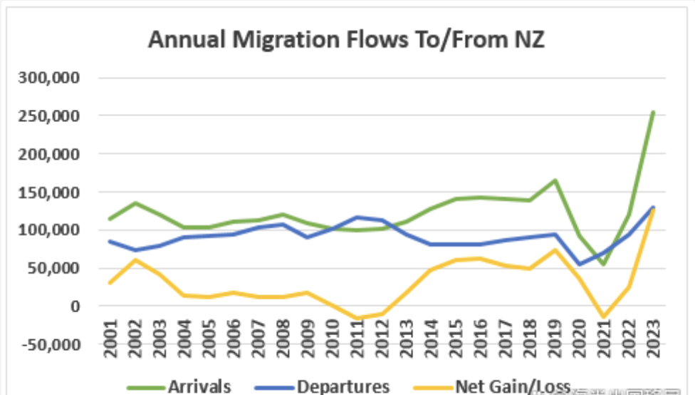 2024新西兰移民新政策(图4)