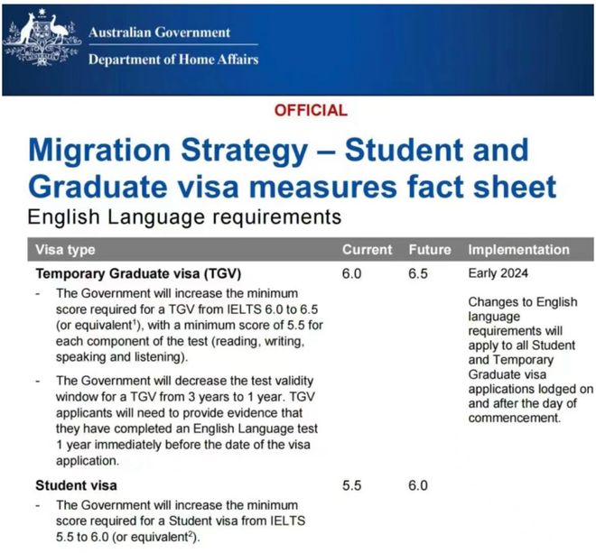 2024各国地区工签政策、移民政策大更新！想润留学地如何选？(图3)