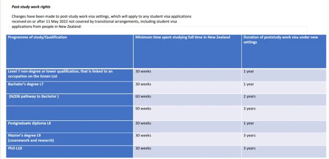 2024各国地区工签政策、移民政策大更新！想润留学地如何选？(图5)