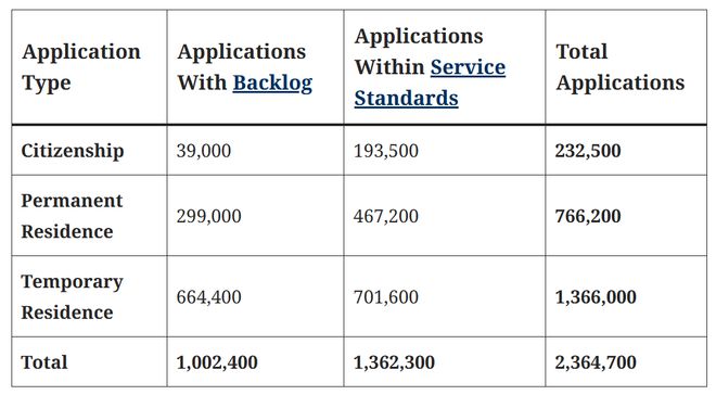 九游娱乐文化：加拿大又一签证政策提前终止！移居加国需尽早考虑！(图4)
