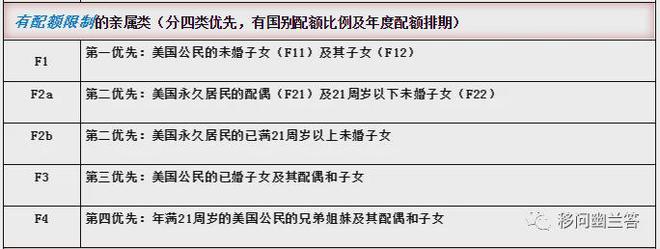 九游娱乐文化：美国移民签证数据统计—2024年7月（2024财年）(图8)