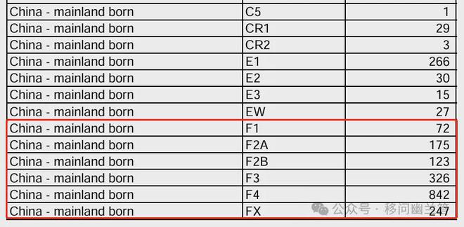 九游娱乐文化：美国移民签证数据统计—2024年7月（2024财年）(图10)