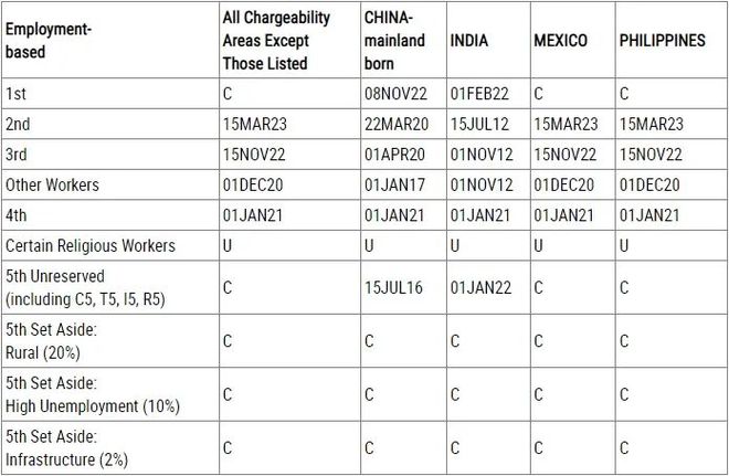 九游娱乐：最新：24年10月移民排期(图3)