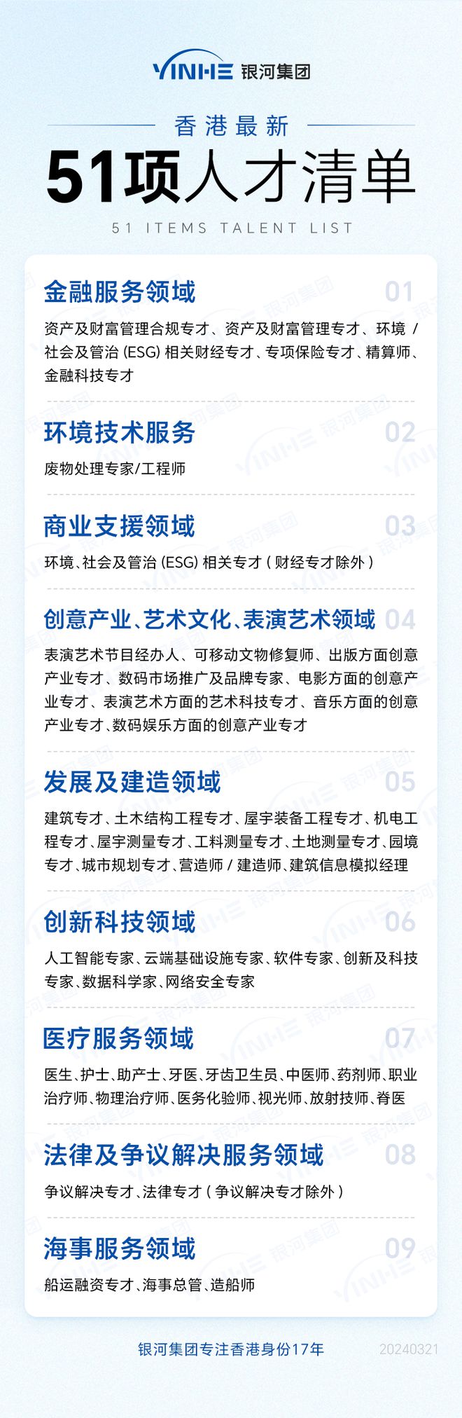 香港优才移民最新政策2024：总分调整+审批+配额+人才清单扩充！(图4)