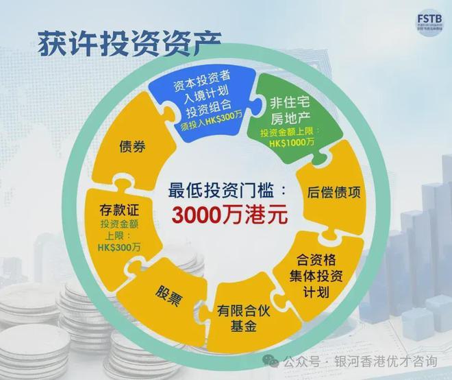 九游娱乐：香港投资移民新政策2024申请条件、流程、投资金额及范围详解！(图2)