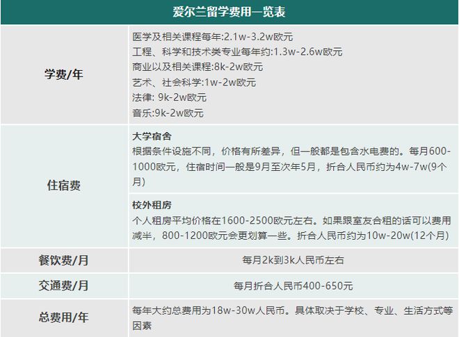 性价比之王！这四个国家留学性价比高到爆！(图14)