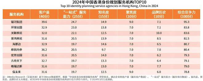 银河集团香港移民靠谱吗？哪里有分公司？通过率价格评价(图3)