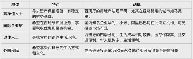 西班牙人口房价增长迅猛是谁在投资西班牙？(图4)