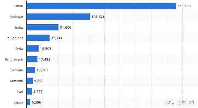 近24万中国人涌入西班牙为啥备受青睐？(图3)