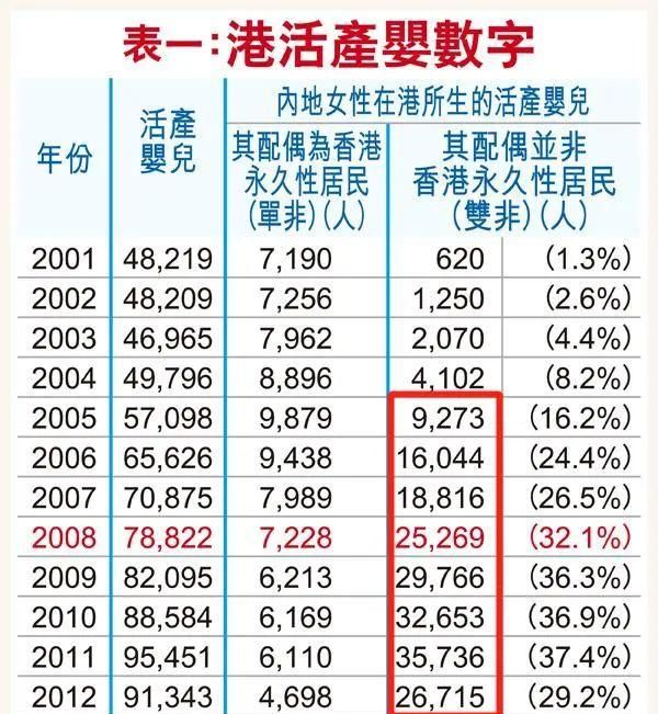招不满学生的香港中学盯上了内地中产娃(图15)