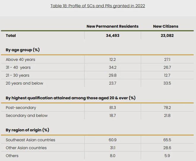九游娱乐：2024移民新加坡7大方式曝光！最容易拿PR公民这的人群竟是…(图2)