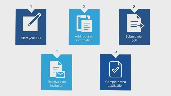 九游娱乐文化：突发！大批留学生热门移民专业被移除！留学圈哀嚎一片；澳洲移民即将大变(图24)