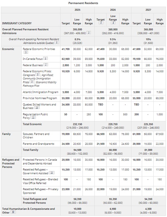 九游娱乐文化：外联出国：突发！加拿大重磅改革！移民接收目标削减20%！(图1)