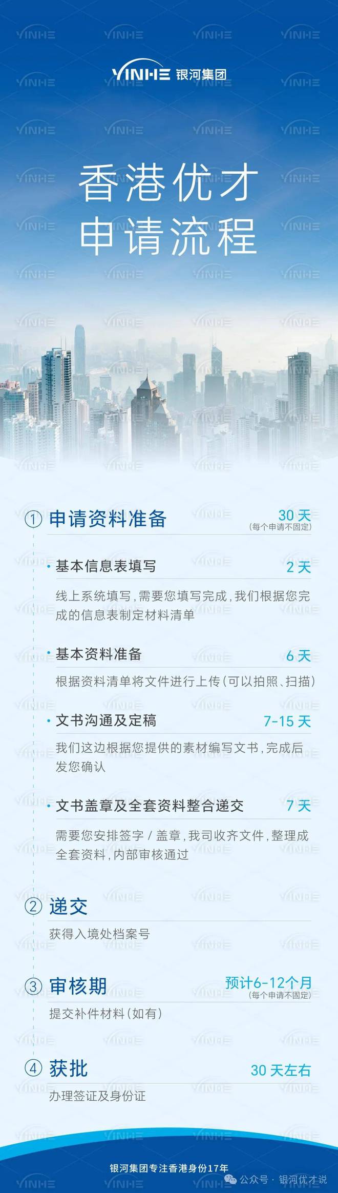 5种香港移民政策20242025规定含具体条件、时间、续签分析(图2)