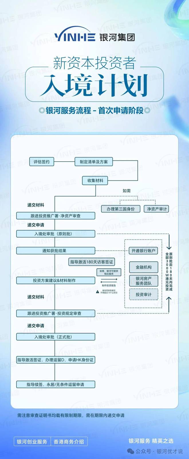 5种香港移民政策20242025规定含具体条件、时间、续签分析(图10)
