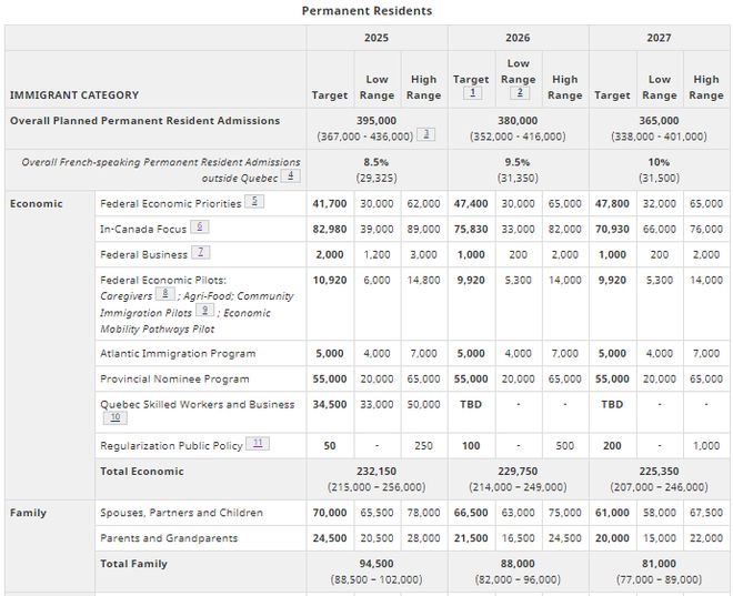重磅：加拿大移民永居配额大幅缩减!工签持有者迎来利好！(图2)