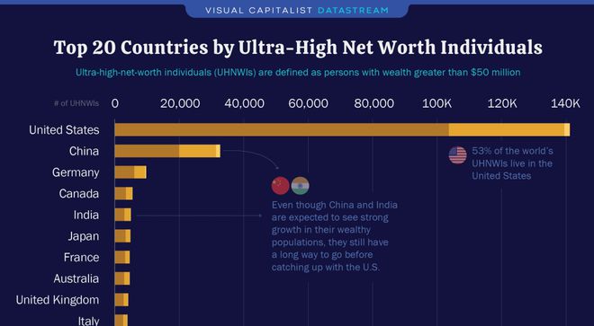 美国那么危险为什么美国富人不移民到中国过安全的日子？(图5)