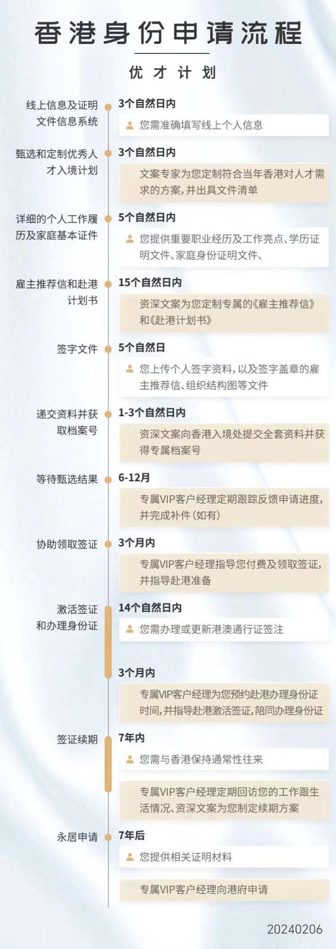 九游娱乐文化：香港十大移民中介公司分别是什么？银河集团优才计划靠谱吗？(图9)