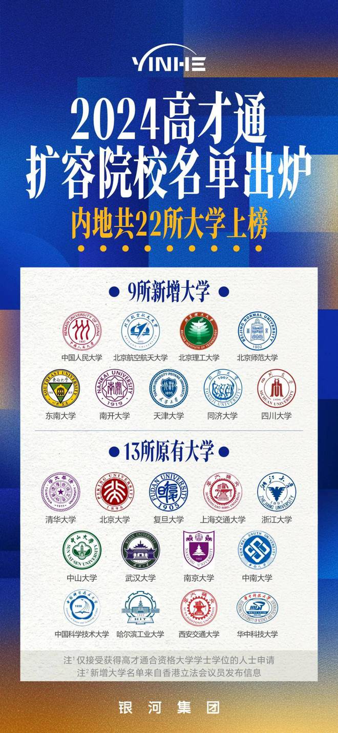 2024年内地人移居香港的7种方式+最新申请条件政策解读！(图3)