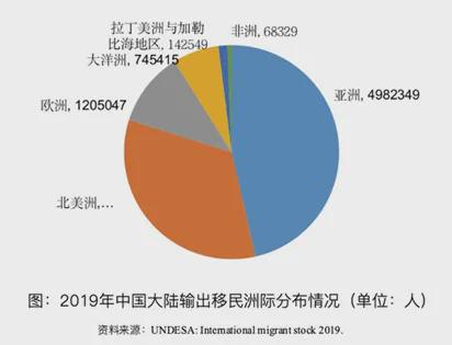 难以置信！移民人数全球第三为何国人选择纷纷“出走”？(图3)