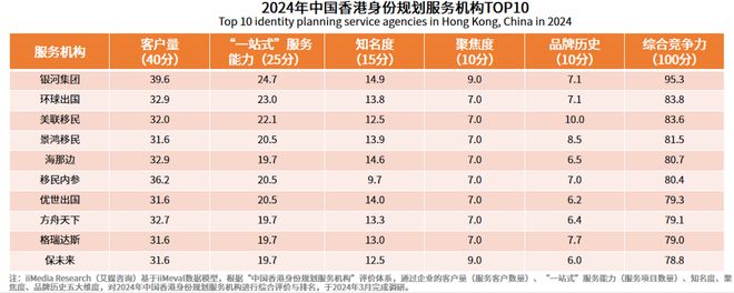 香港优才计划移民中介20242025前十榜单哪家机构更专业？(图1)