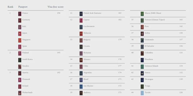 又有大动作！中国对日本等多国免签释放了什么信号？(图2)