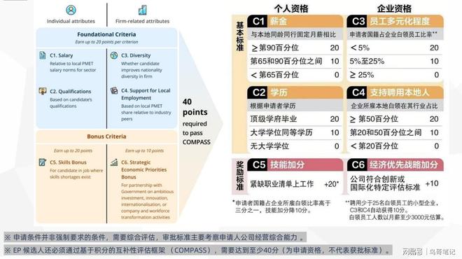 在群大国际办理新加坡移民靠谱吗？过来人告诉你答案(图4)