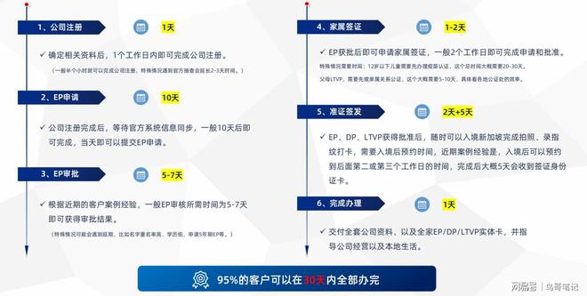 在群大国际办理新加坡移民靠谱吗？过来人告诉你答案(图5)