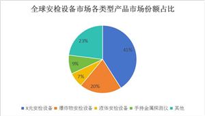 中国移民中介行业市场分析与发展前景预测(图4)