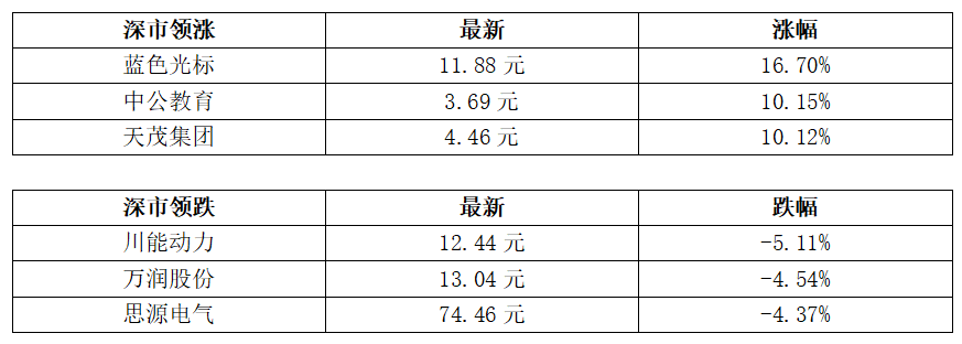 广州将适时实行电动自行车总量控制；香港新投资移民计划已获逾700宗申请丨大湾区财经早参(图1)
