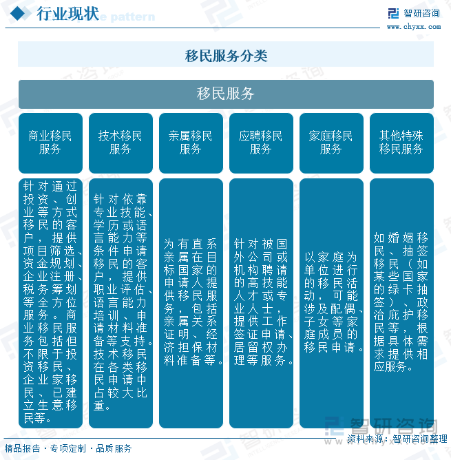 九游娱乐文化：研判2024！中国移民服务行业产业链、市场规模及重点企业分析：多元化趋势引领智能化技术赋能[图](图1)