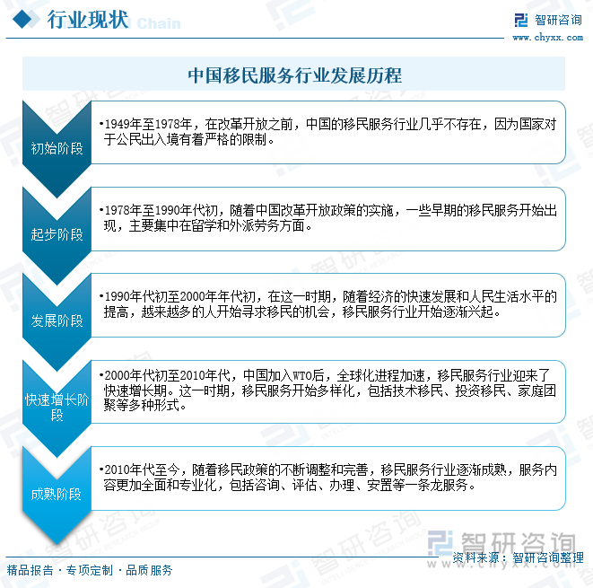 九游娱乐文化：研判2024！中国移民服务行业产业链、市场规模及重点企业分析：多元化趋势引领智能化技术赋能[图](图2)