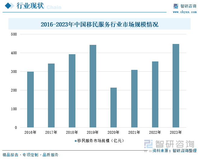 九游娱乐文化：研判2024！中国移民服务行业产业链、市场规模及重点企业分析：多元化趋势引领智能化技术赋能[图](图4)