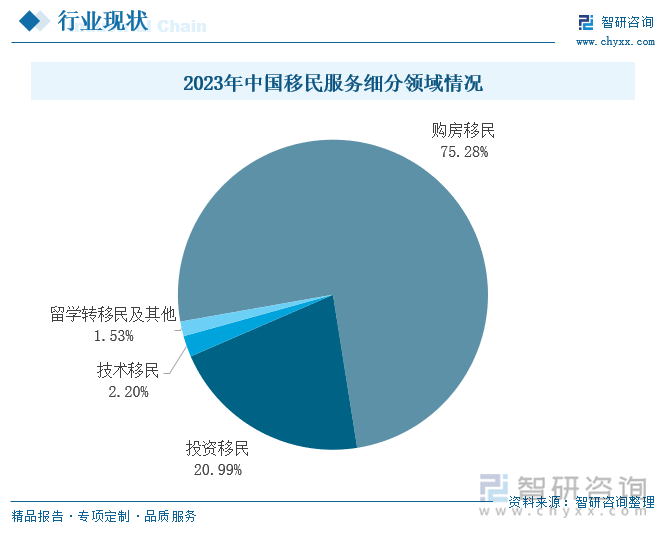 九游娱乐文化：研判2024！中国移民服务行业产业链、市场规模及重点企业分析：多元化趋势引领智能化技术赋能[图](图5)