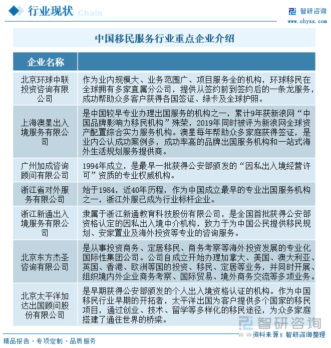 九游娱乐文化：研判2024！中国移民服务行业产业链、市场规模及重点企业分析：多元化趋势引领智能化技术赋能[图](图6)