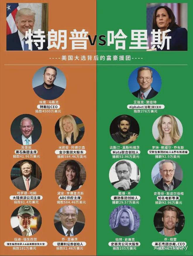 美国大选之际EB-5投资移民新政引领移民新方向(图1)