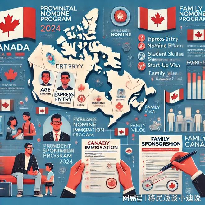 加拿大移民政策篇l大调整：最新项目解析与申请指南(图1)