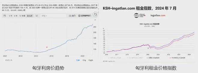 注资300亿！？欧洲投资移民迎来新风口！(图5)