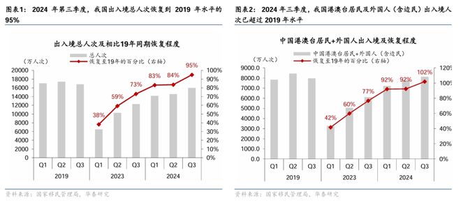 九游娱乐文化：入境游增长继续加速热点扩散(图1)