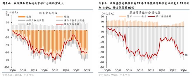 九游娱乐文化：入境游增长继续加速热点扩散(图3)