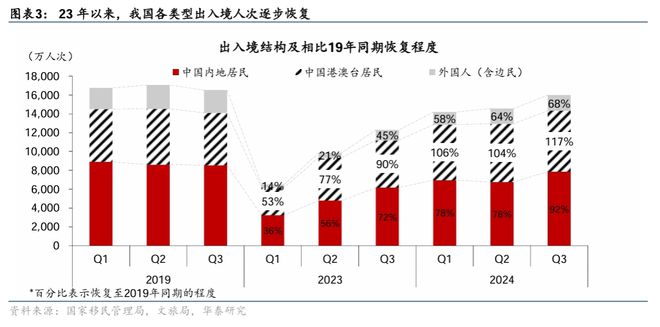 九游娱乐文化：入境游增长继续加速热点扩散(图2)