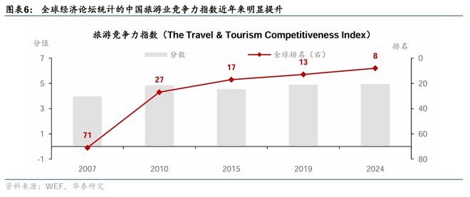 九游娱乐文化：入境游增长继续加速热点扩散(图4)