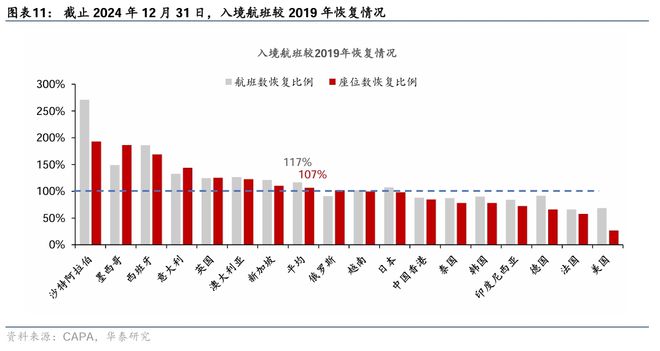 九游娱乐文化：入境游增长继续加速热点扩散(图5)