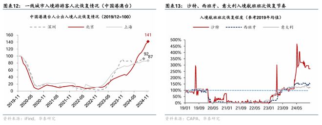 九游娱乐文化：入境游增长继续加速热点扩散(图6)