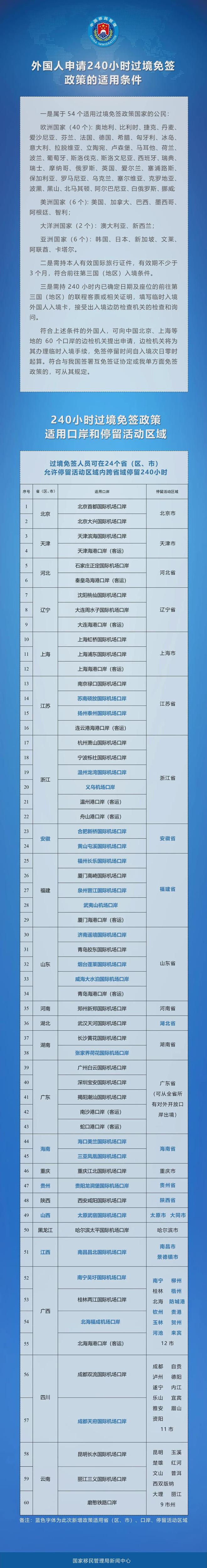 重大突发！中国官宣爆炸性入境新政澳洲等数十国全部在内！(图4)