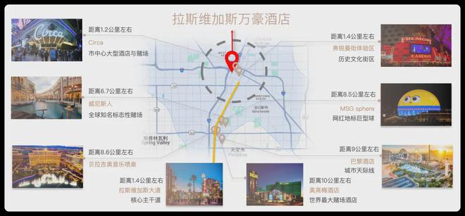 拉斯维加斯：美国EB5投资移民的璀璨新机遇(图2)