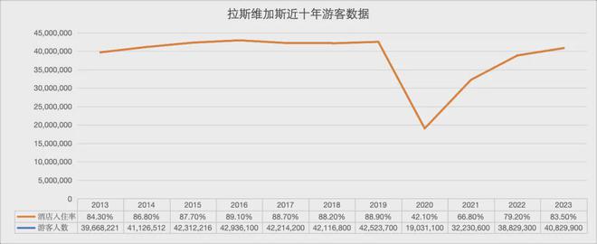 拉斯维加斯：美国EB5投资移民的璀璨新机遇(图1)